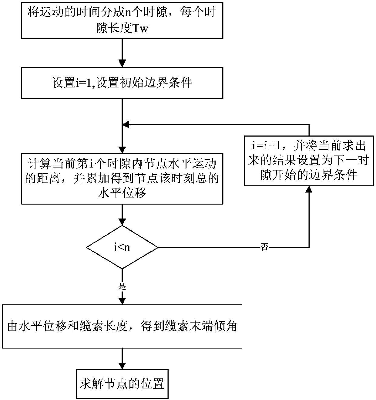 Anchor node position obtaining method for underwater optical communication network