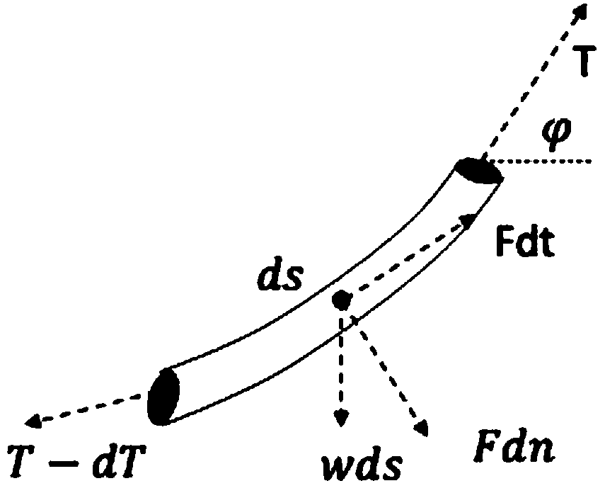 Anchor node position obtaining method for underwater optical communication network