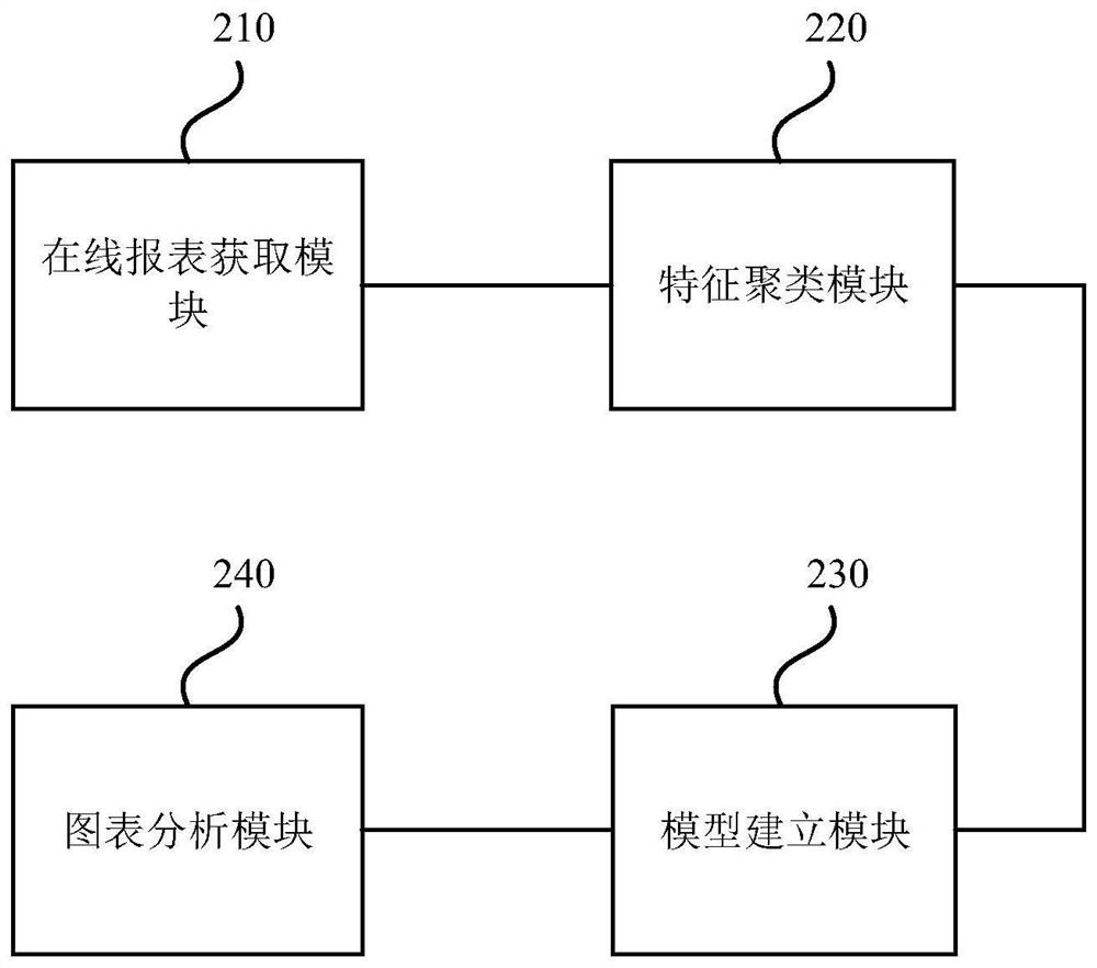 Report analysis method and device, equipment and medium