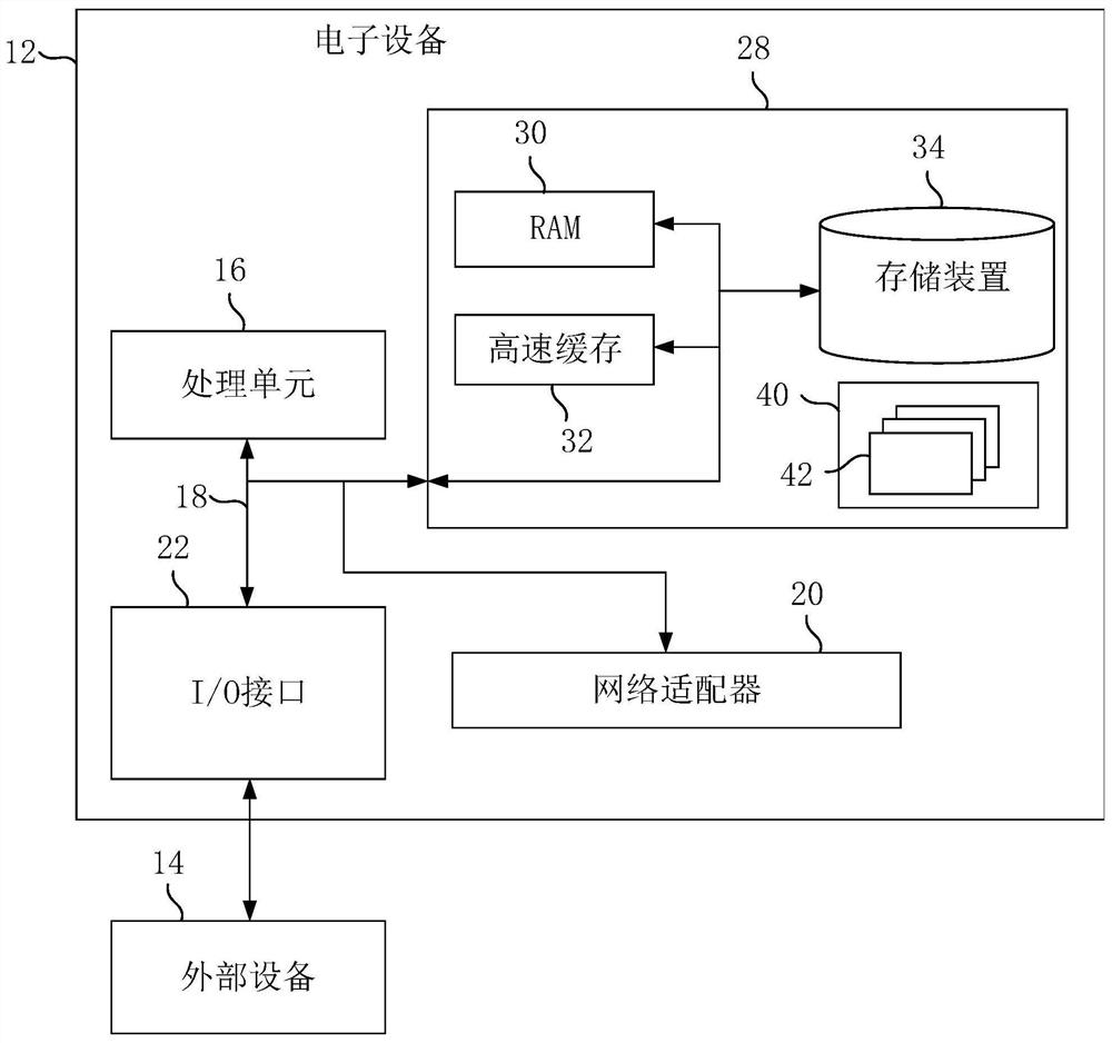 Report analysis method and device, equipment and medium