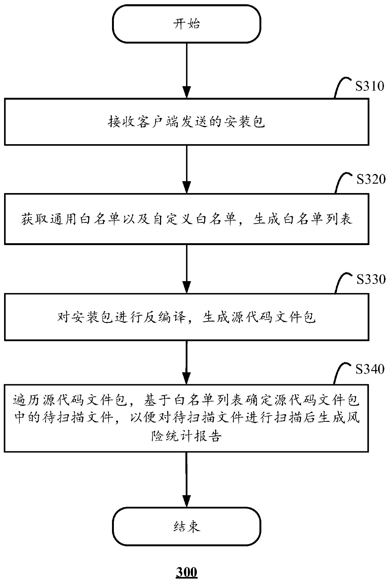 Safety detection method and safety detection system