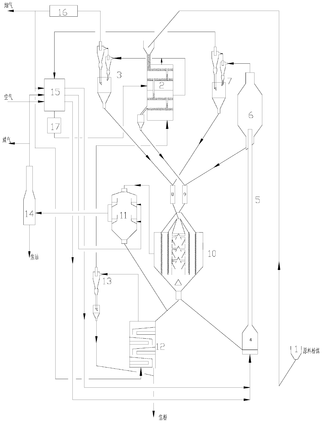 System and method for coal tar gas production by coupling of pulverized coal pyrolysis and dust removal