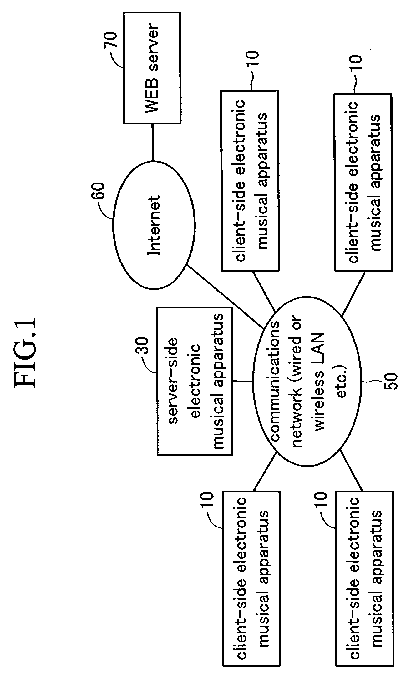 Electronic musical apparatus system, server-side electronic musical apparatus and client-side electronic musical apparatus