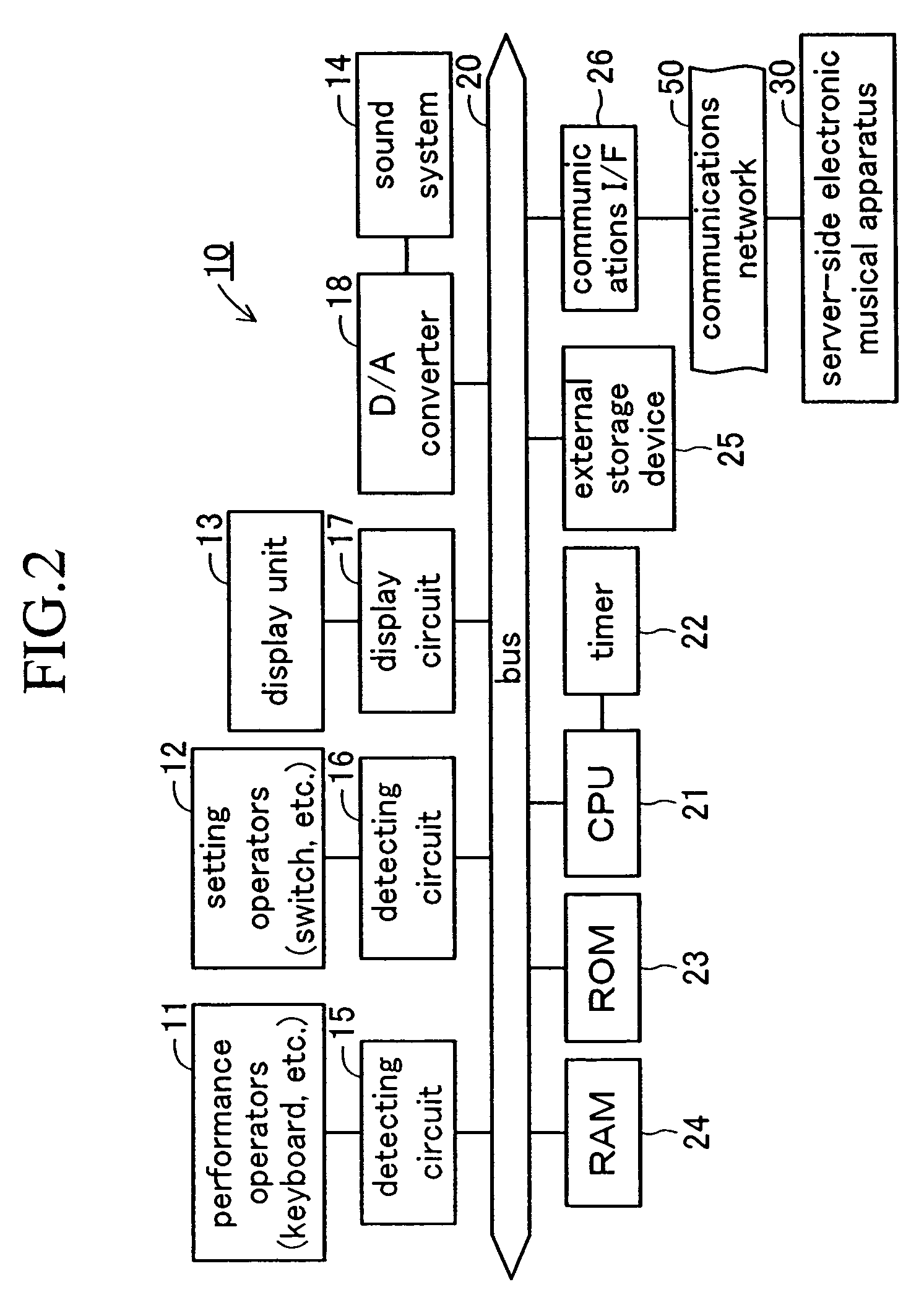 Electronic musical apparatus system, server-side electronic musical apparatus and client-side electronic musical apparatus