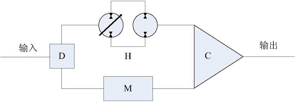 Control method for full-power power range shifting of hydro-mechanical stepless transmission