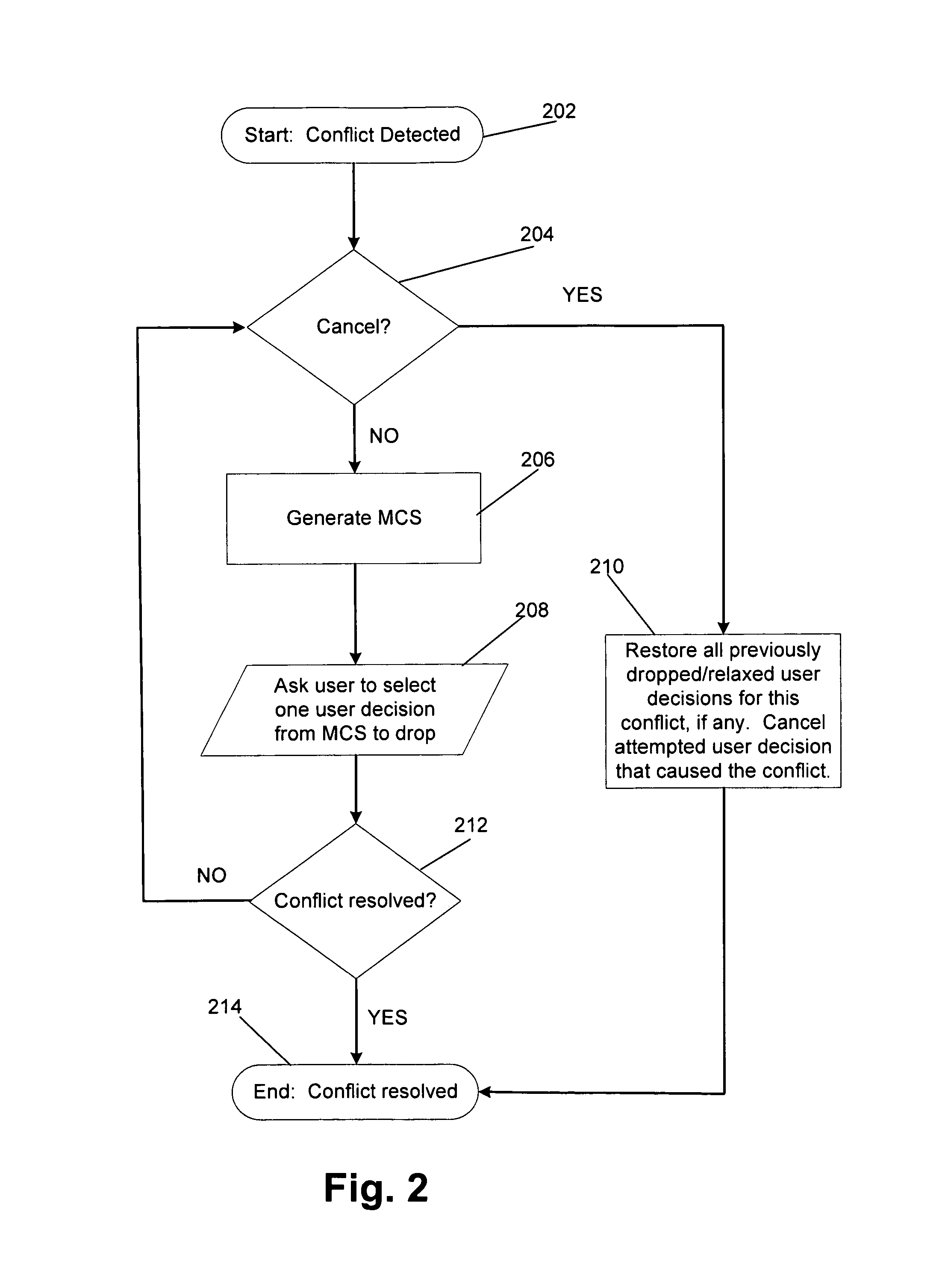 Constraint satisfaction problem solver with interactive conflict resolution