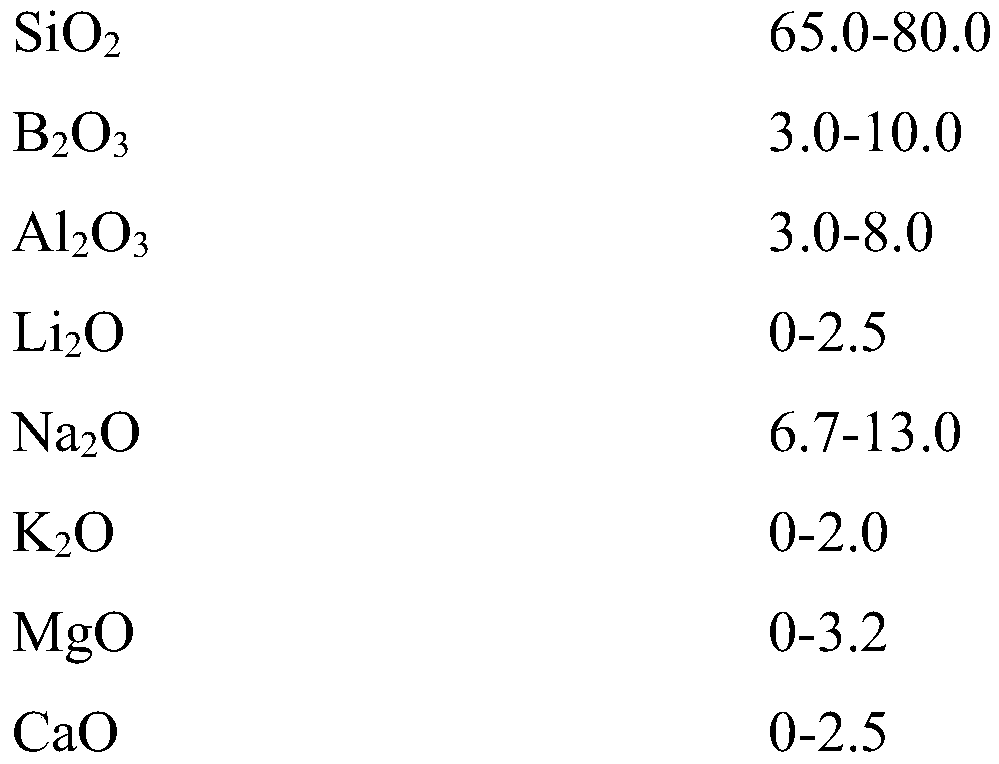 Borosilicate glass article with low boron content