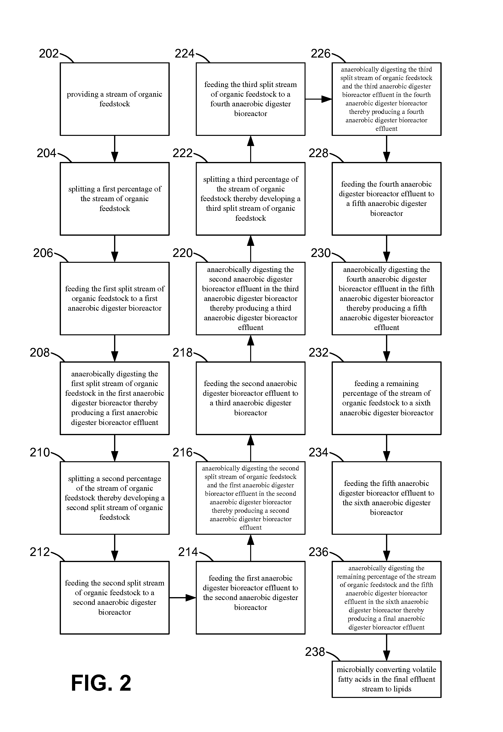 Methods and Systems for Converting Volatile Fatty Acids To Lipids