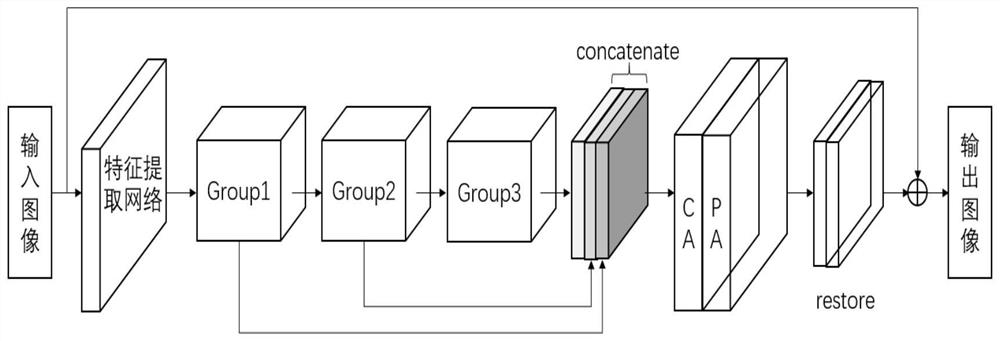 Target detection method and device under foggy day condition