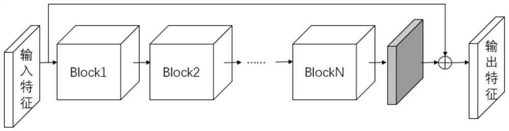 Target detection method and device under foggy day condition