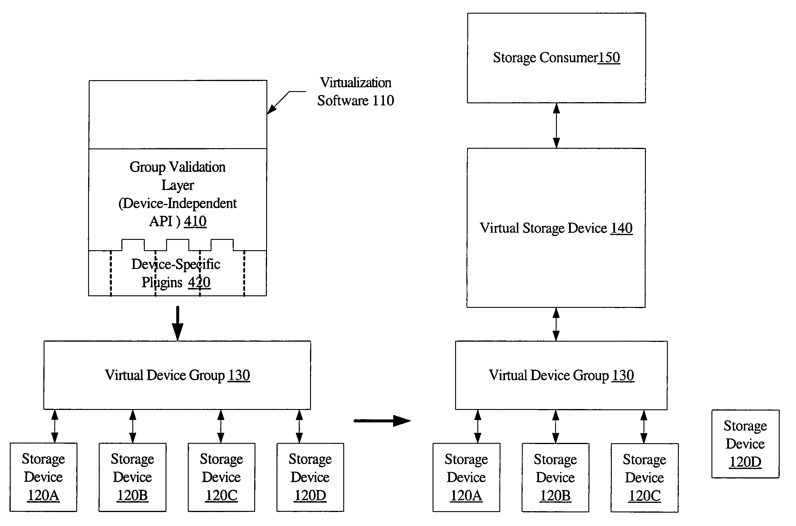 System and method for enforcing device grouping rules for storage virtualization