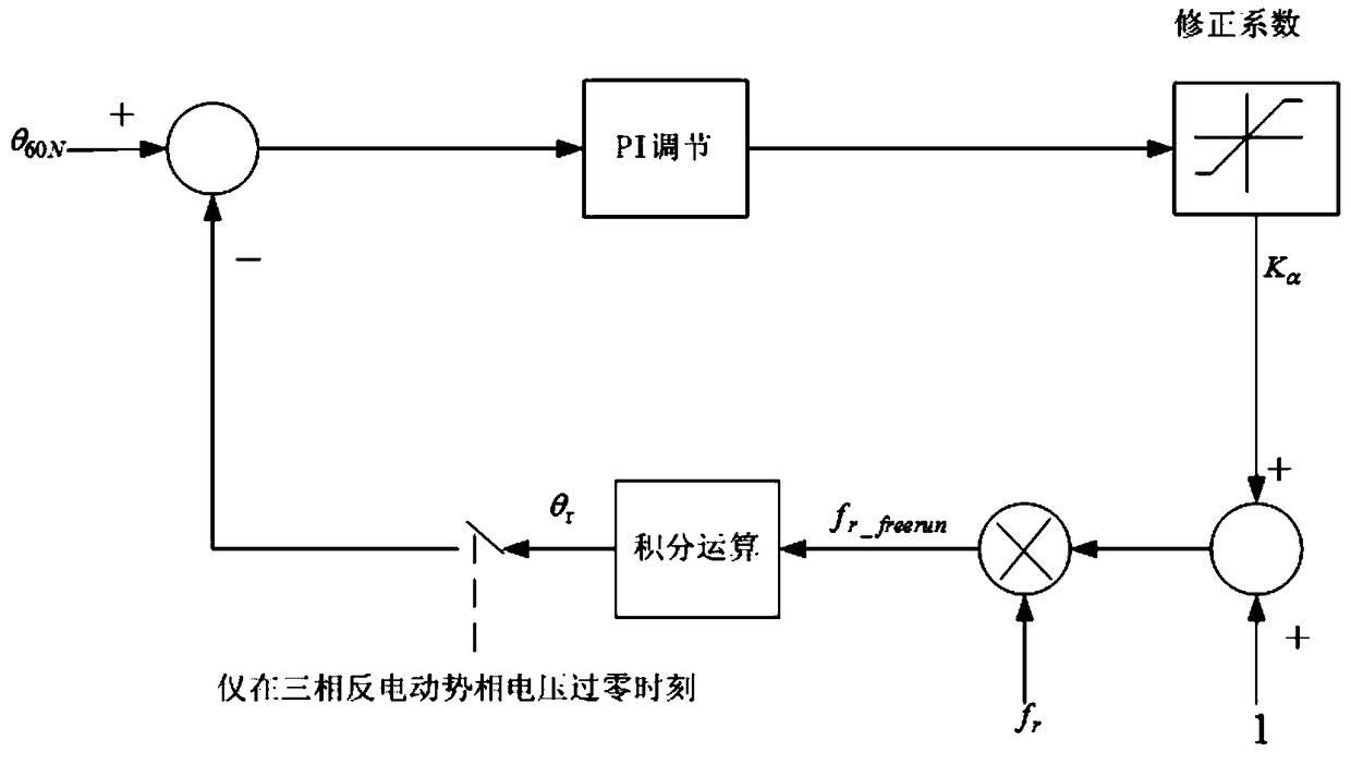 Method for detecting motor speed and motor rotor position of air conditioner outdoor unit