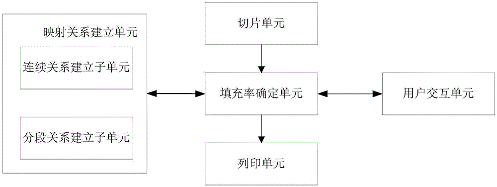 Line printing method and device for three-dimensional line printing machine