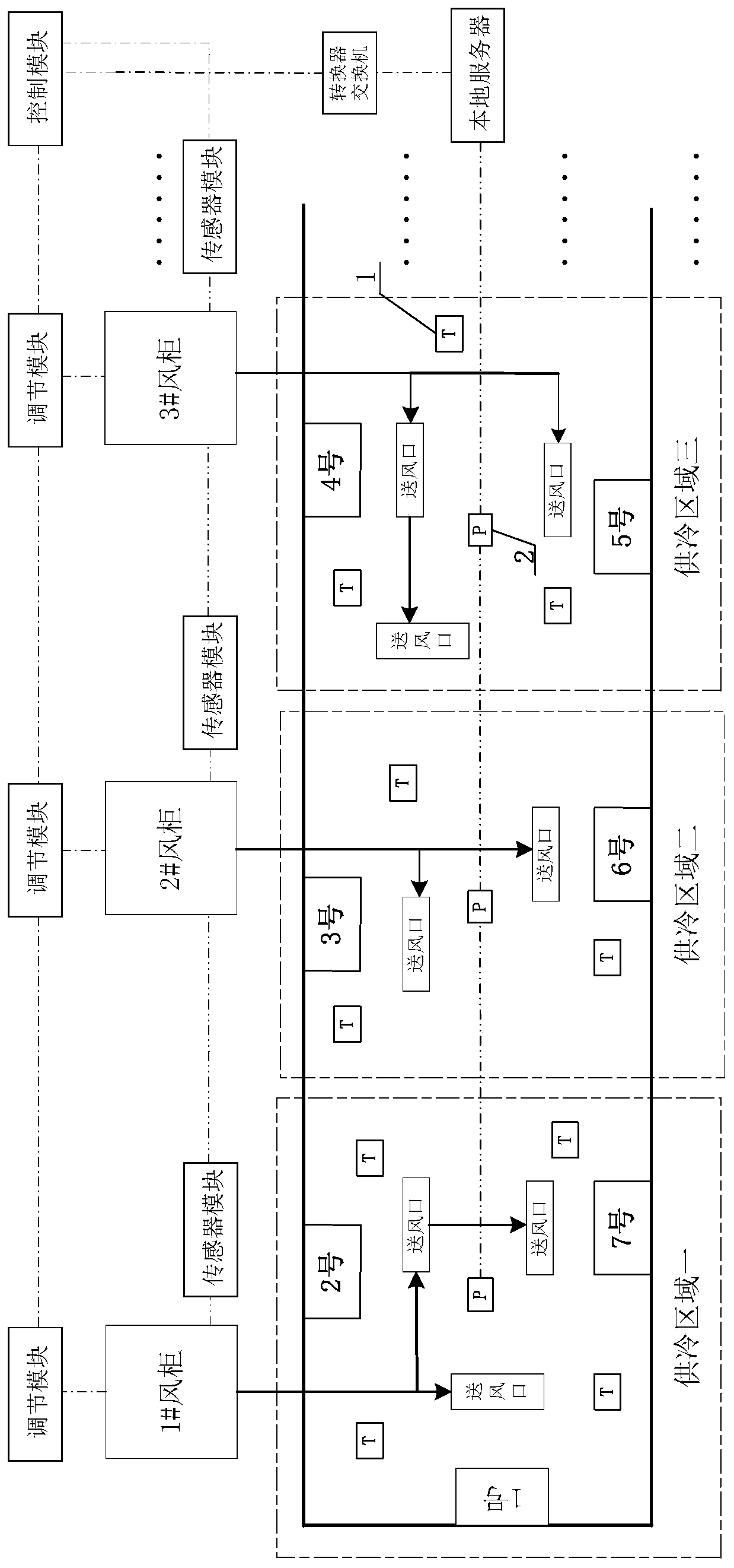 Airport terminal tail end intelligent control system, method, medium and equipment