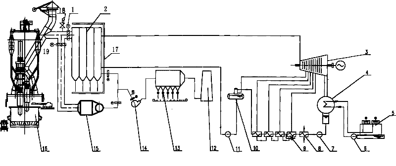 Silicon smelting electric furnace waste heat power generation process flow and configuration