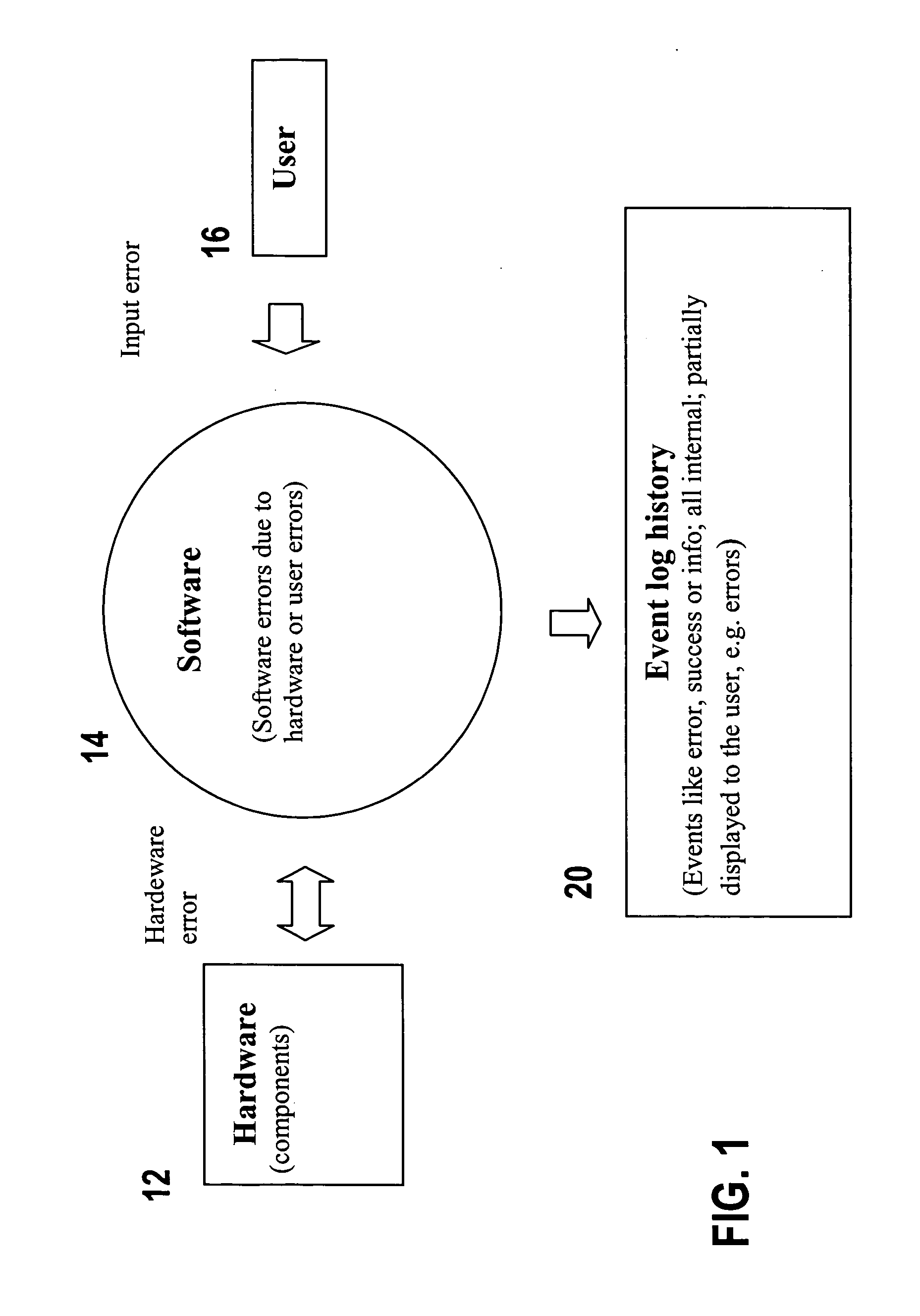 Model based diagnosis and repair for event logs