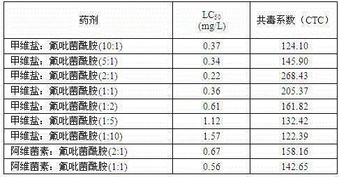 Pesticide composition for controlling nematodes