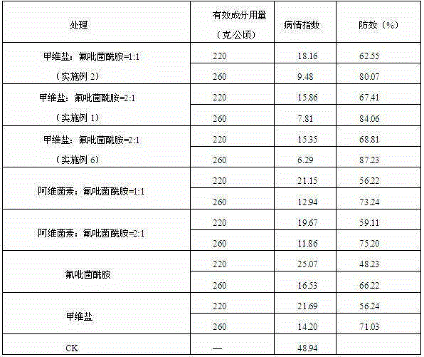 Pesticide composition for controlling nematodes