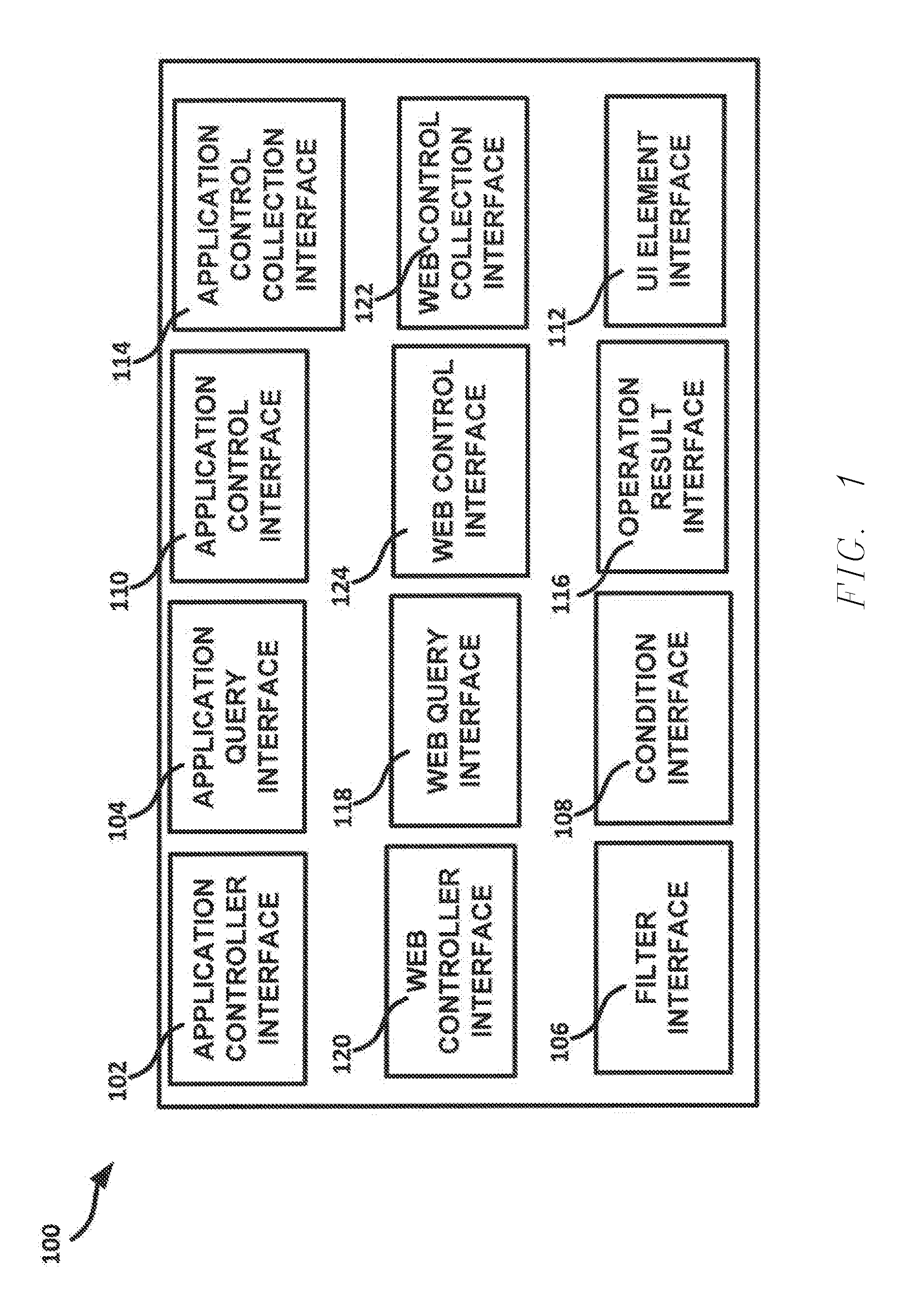 Dynamic scenario testing of web application