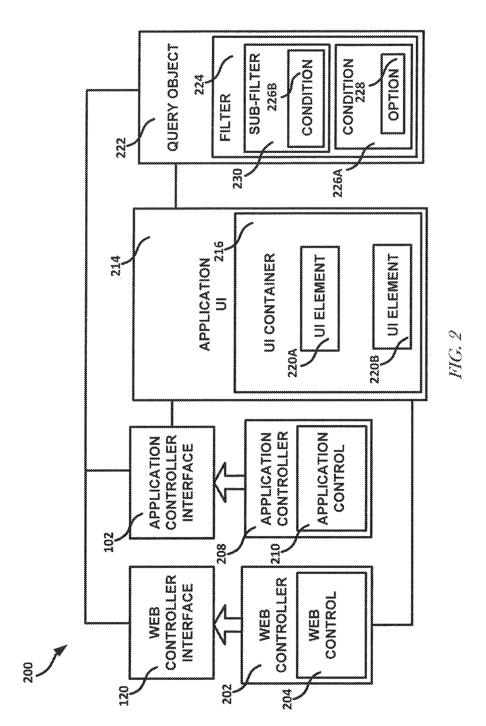 Dynamic scenario testing of web application