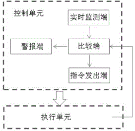 Anti-rollover system for electro-tricycle