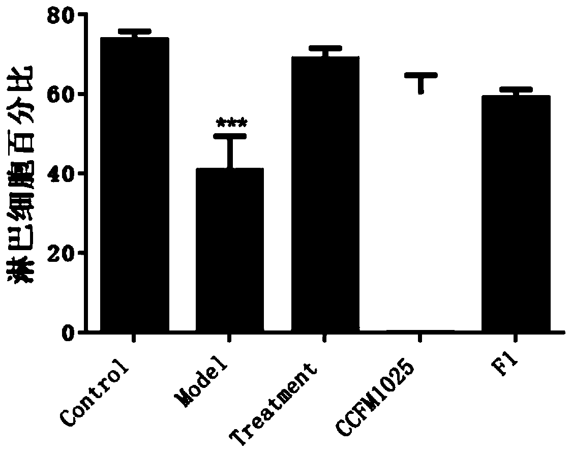 A strain of Lactobacillus mucosae with anti-influenza ability and its application