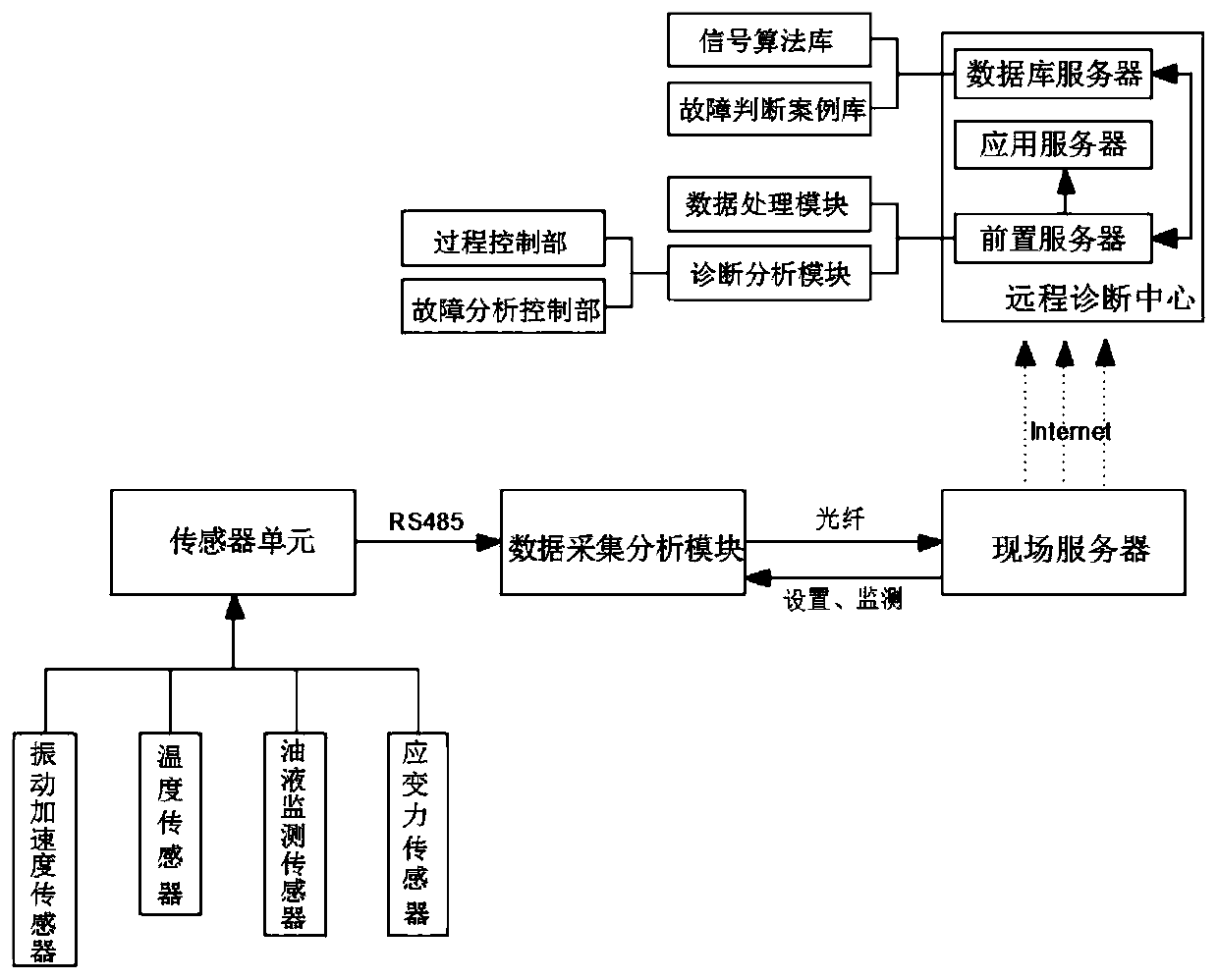 Intelligent detection system and method for state of power grid unit