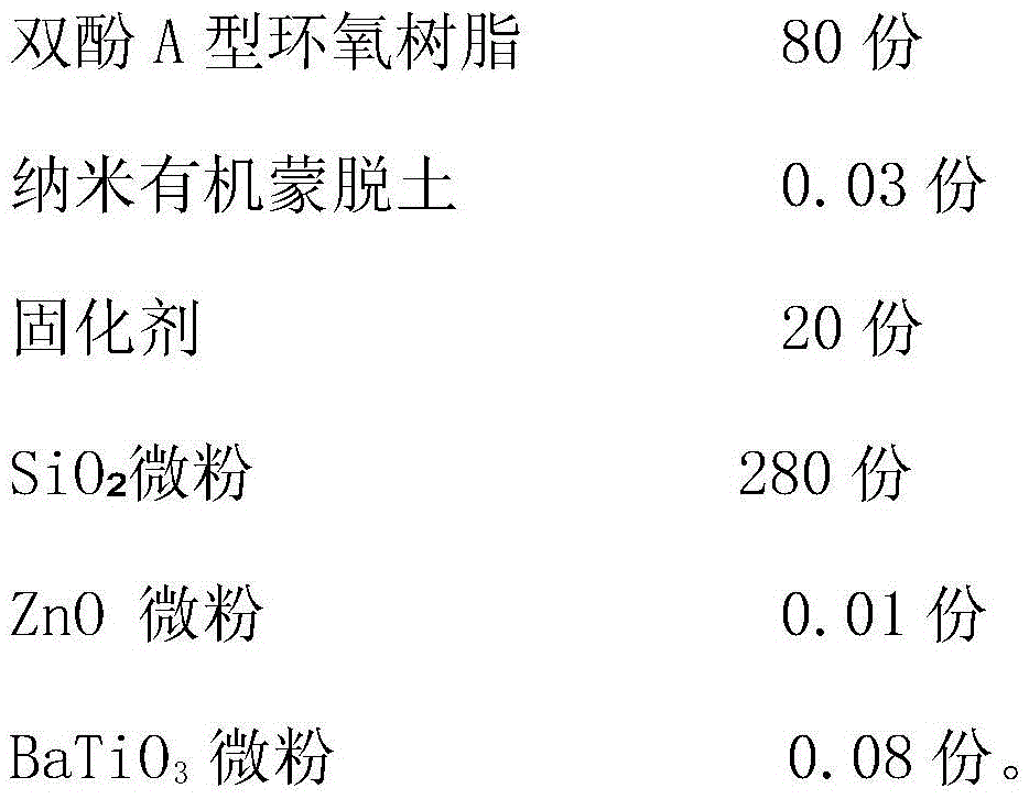 A kind of insulating material for busbar and preparation method thereof