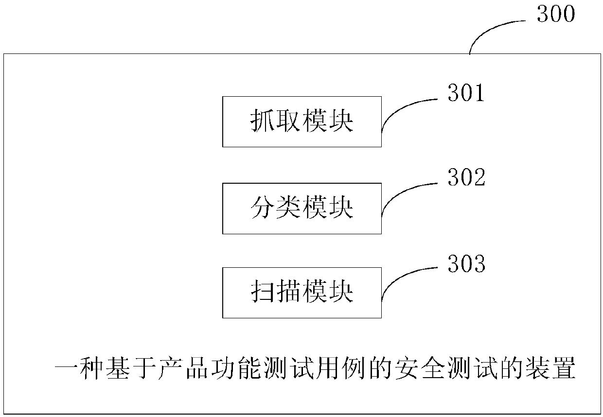 Safety test method and device based on product function test case