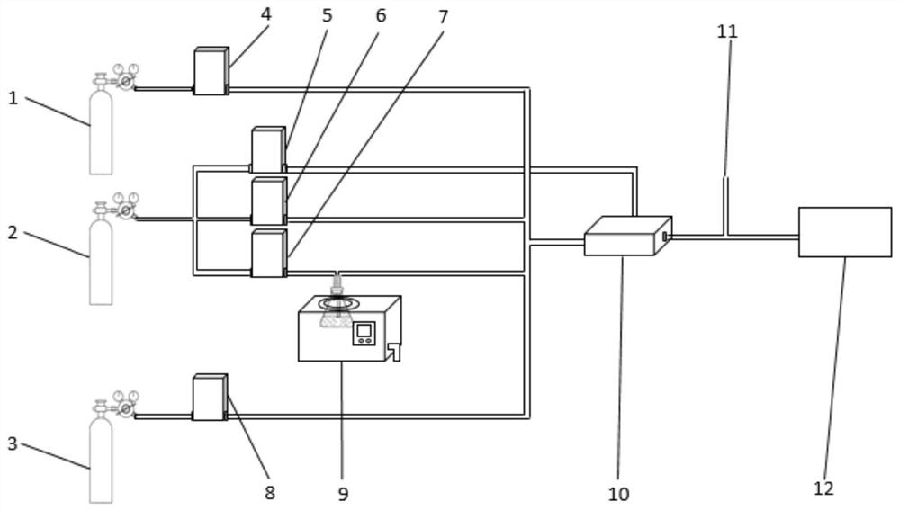 Calibration system and method based on nitric acid chemical ionization time-of-flight mass spectrometer