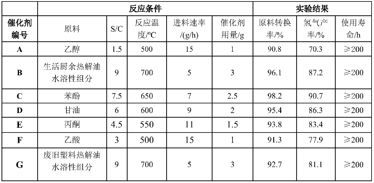 Cobalt-cerium/sepiolite catalyst as well as preparation method and application thereof