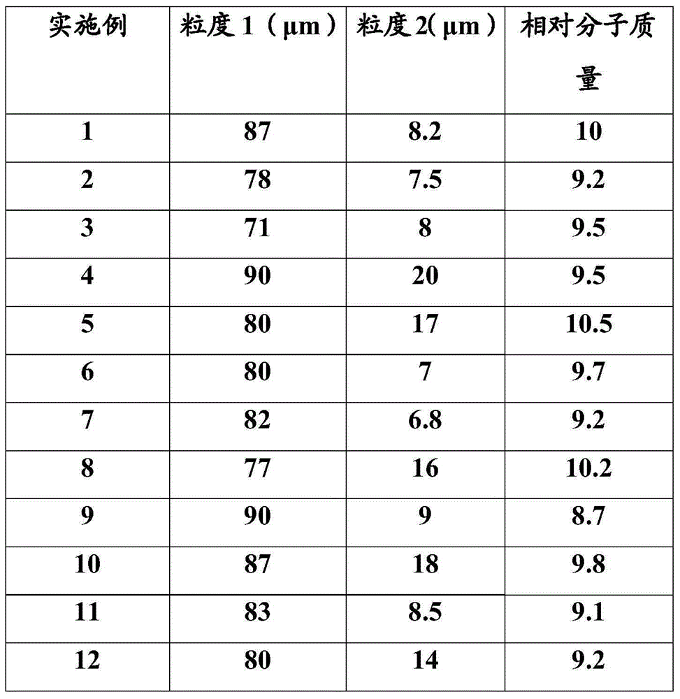 Acrylonitrile-butadiene-styrene (ABS) powder with dual-binary particle size distribution for 3D printing and preparation method thereof