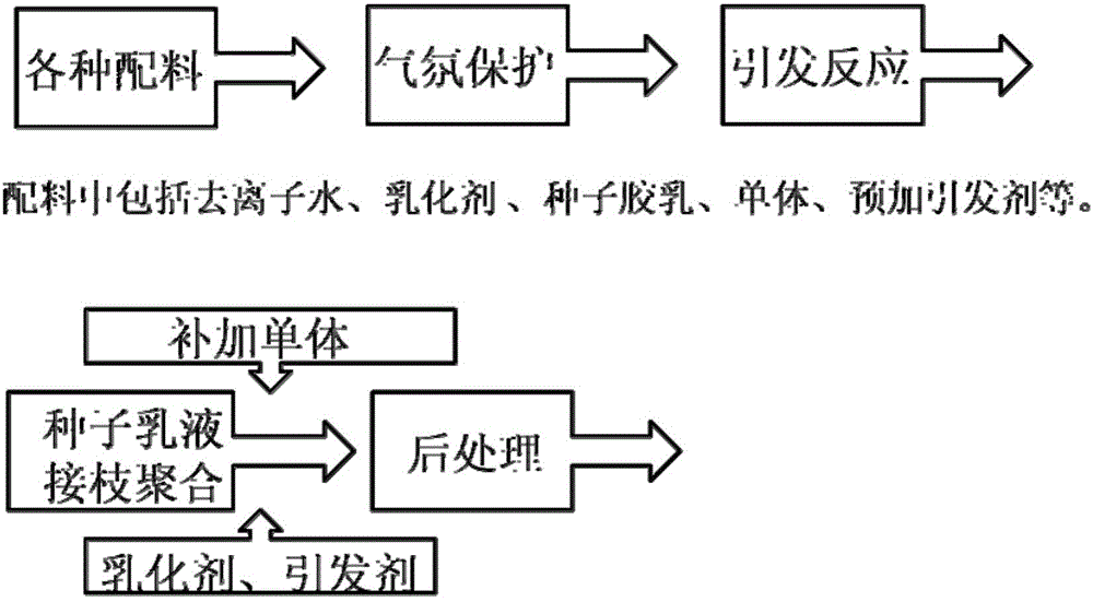 Acrylonitrile-butadiene-styrene (ABS) powder with dual-binary particle size distribution for 3D printing and preparation method thereof