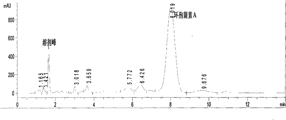 Method for preparing cyclosporine A