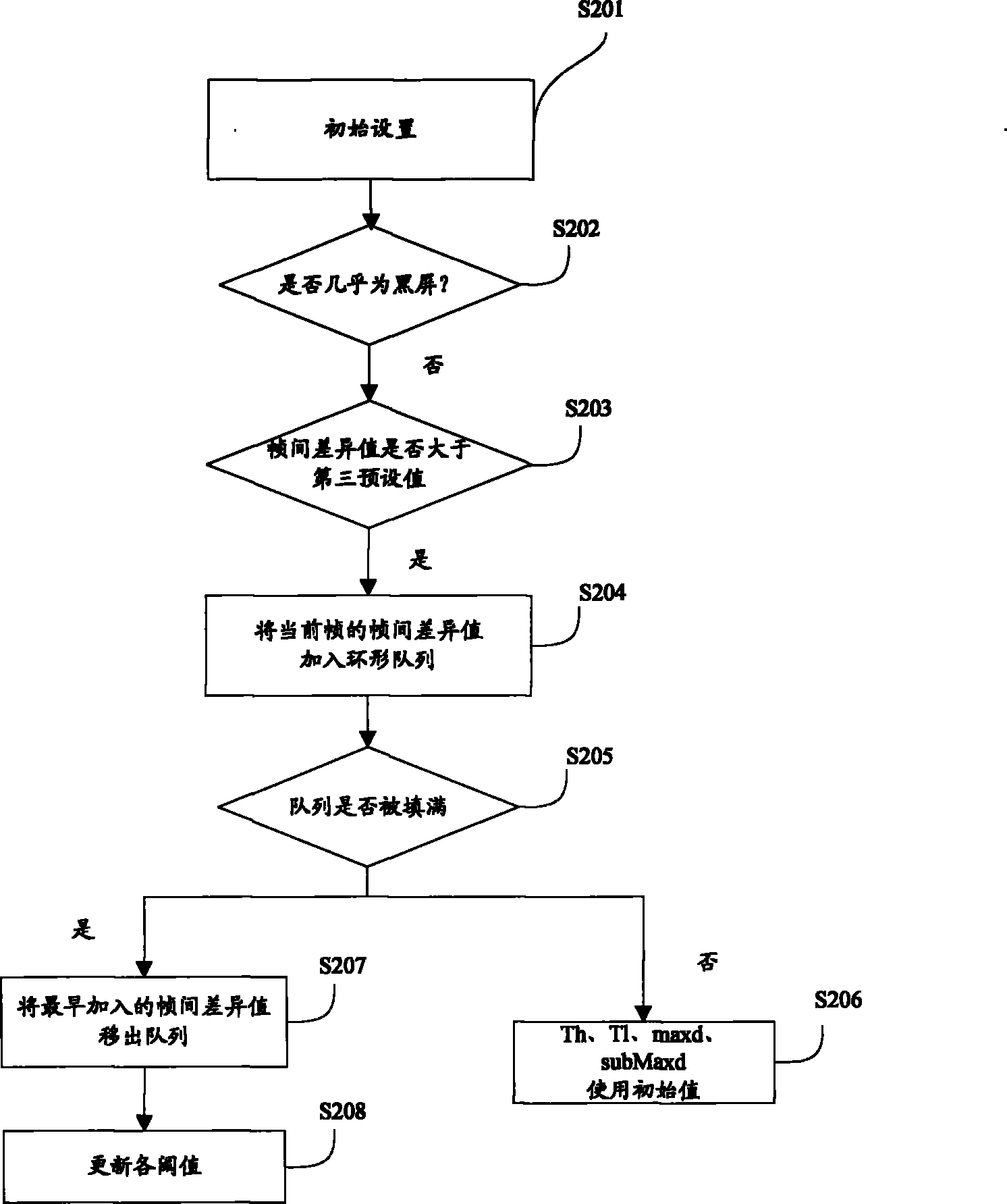 Method and device for detecting lens in real time in fully automatic two-dimensional (2D) to three-dimensional (3D) technology