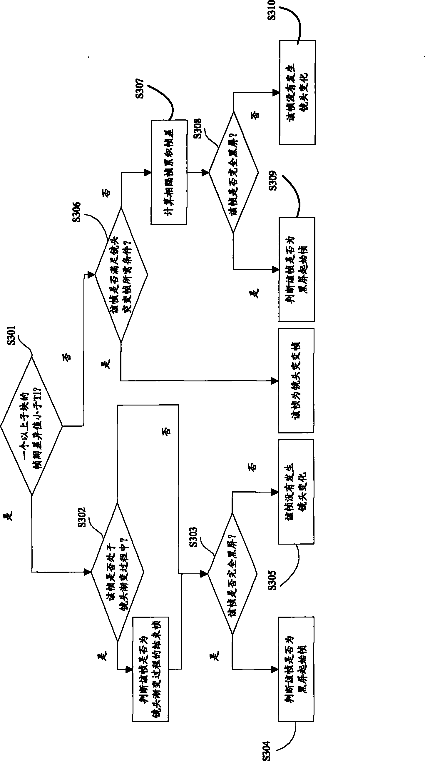 Method and device for detecting lens in real time in fully automatic two-dimensional (2D) to three-dimensional (3D) technology