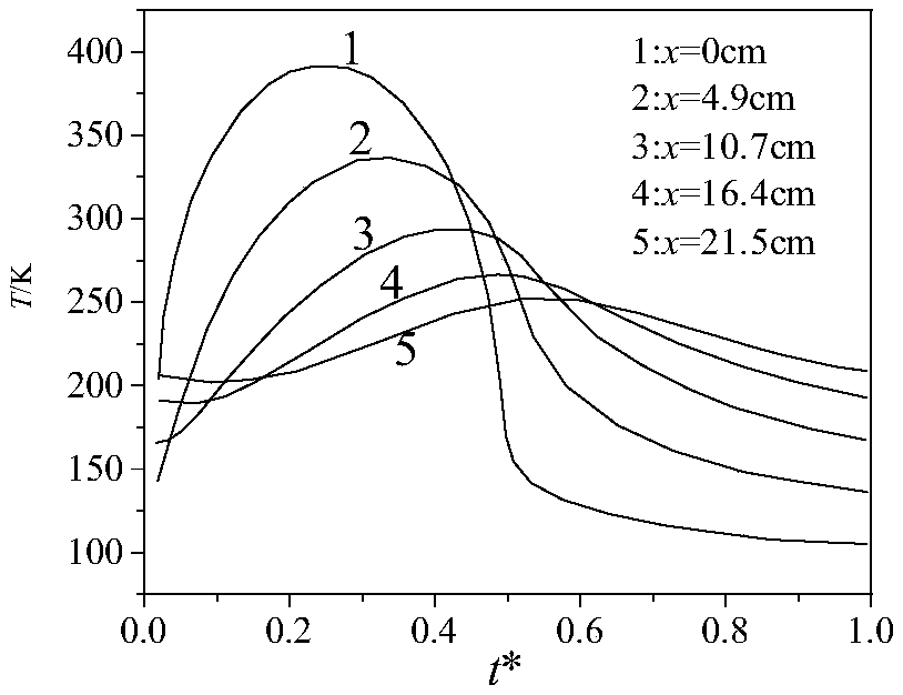 Lunar soil source thermoelectric generator