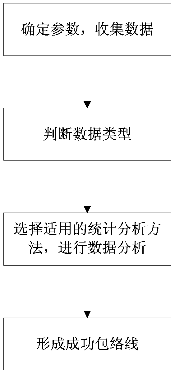 A Momentum Wheel Success Envelope Analysis and Application Method