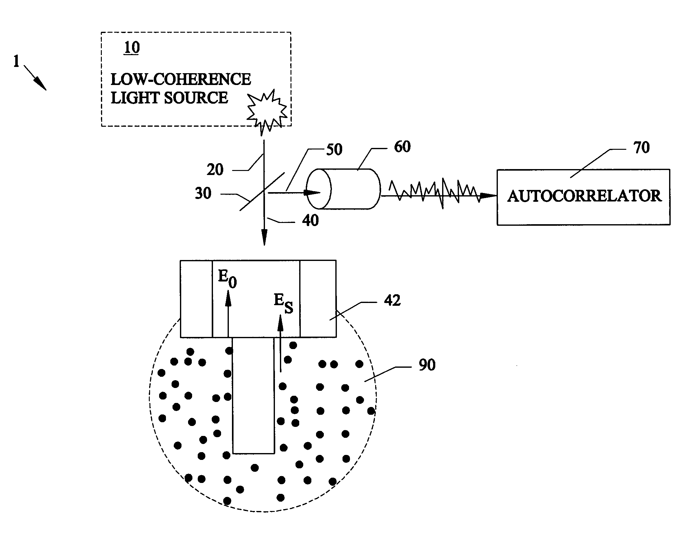 Microrheology methods and systems using low-coherence dynamic light scattering