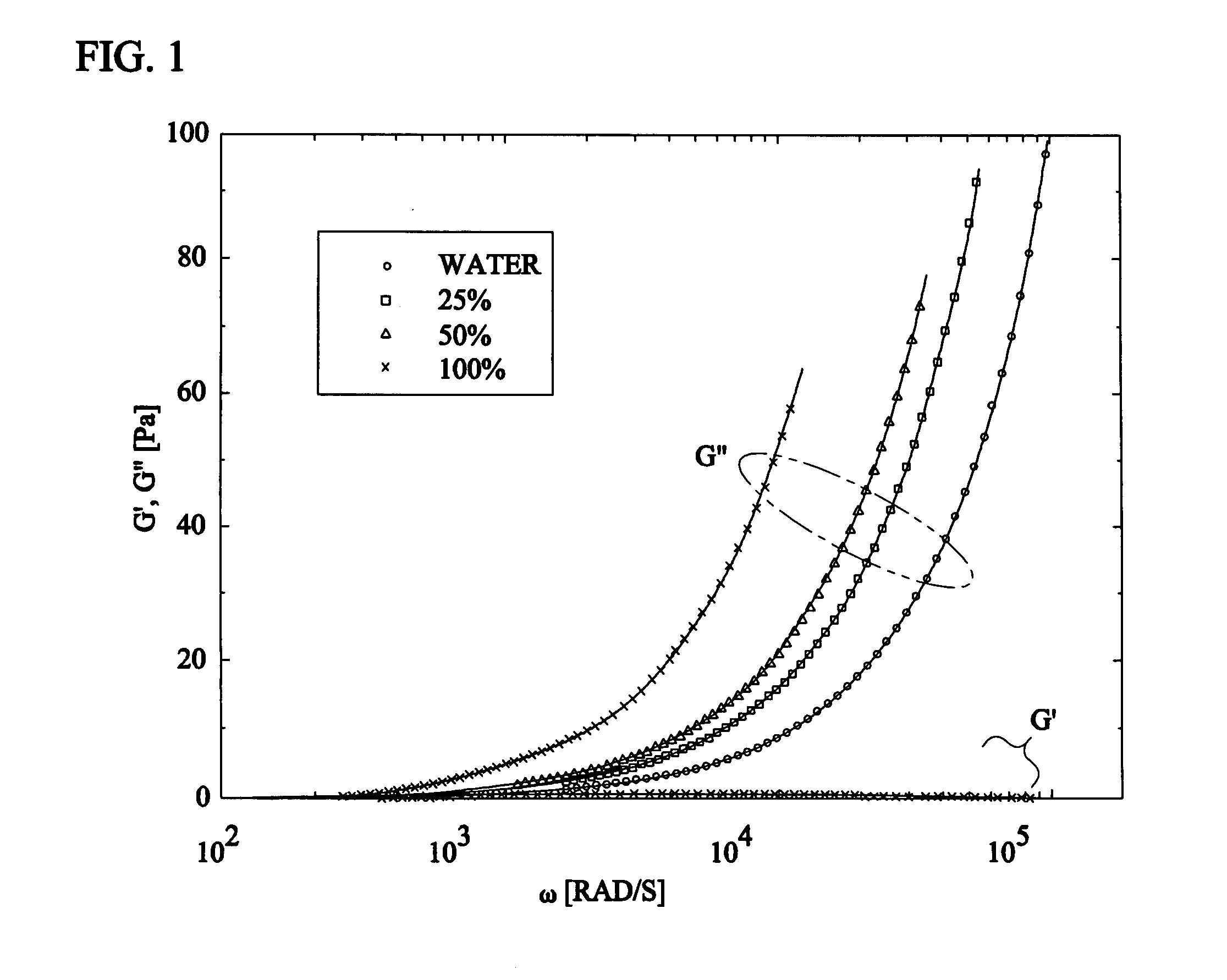 Microrheology methods and systems using low-coherence dynamic light scattering