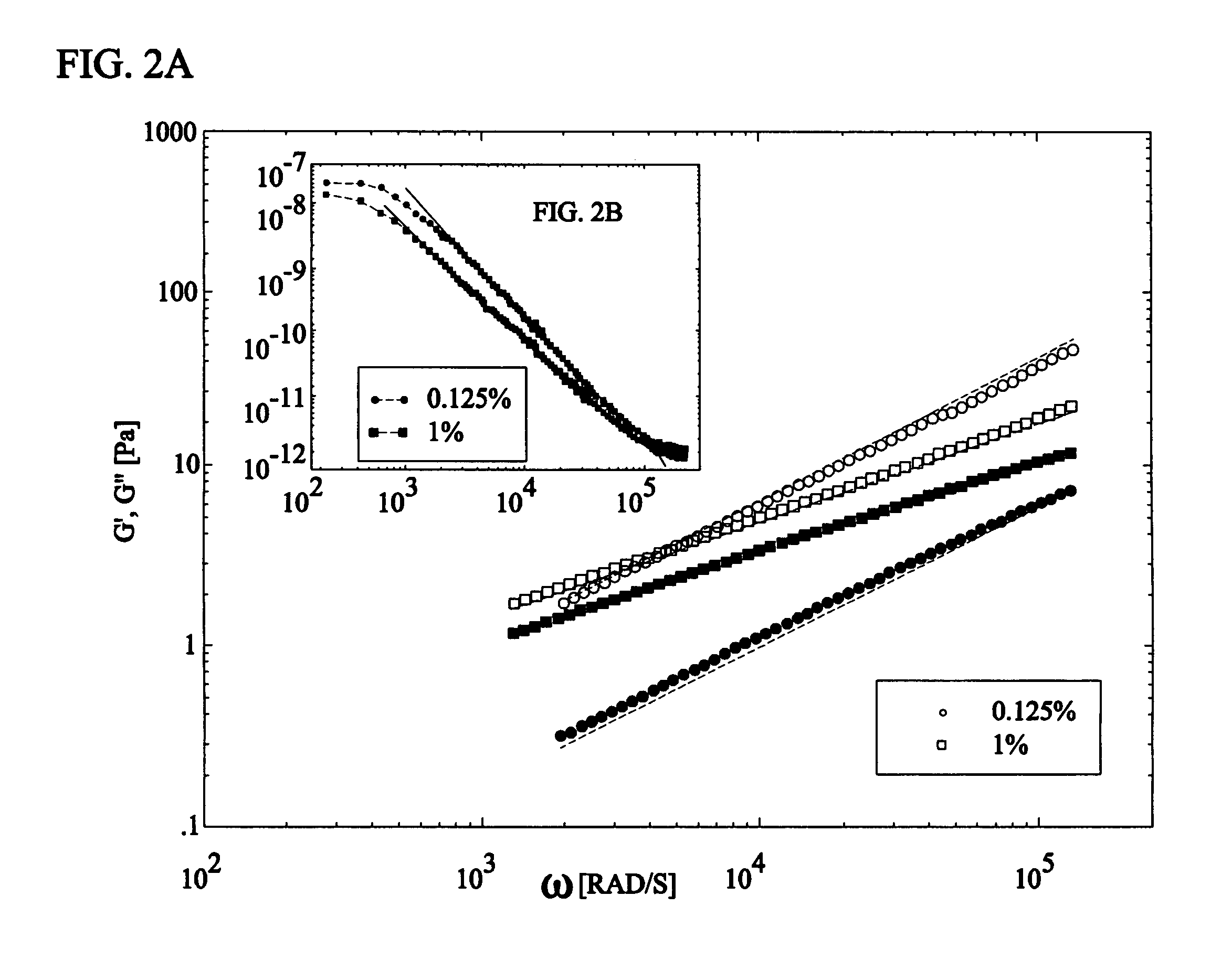 Microrheology methods and systems using low-coherence dynamic light scattering