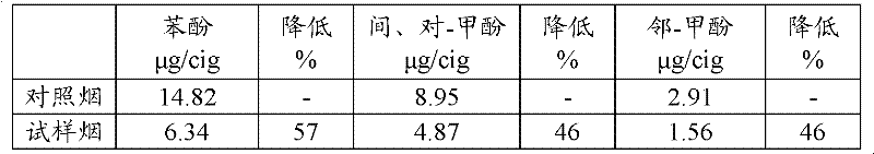 Chitosan polycation additive for reducing phenols in cigarette smoke