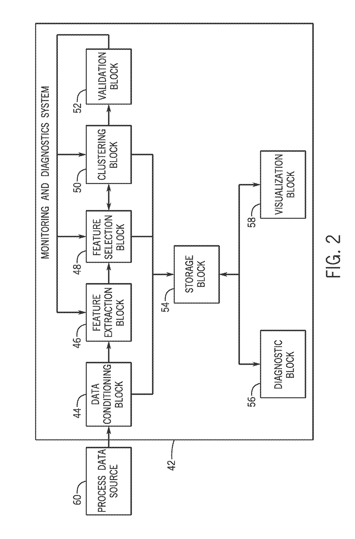 Predictive monitoring and diagnostics systems and methods