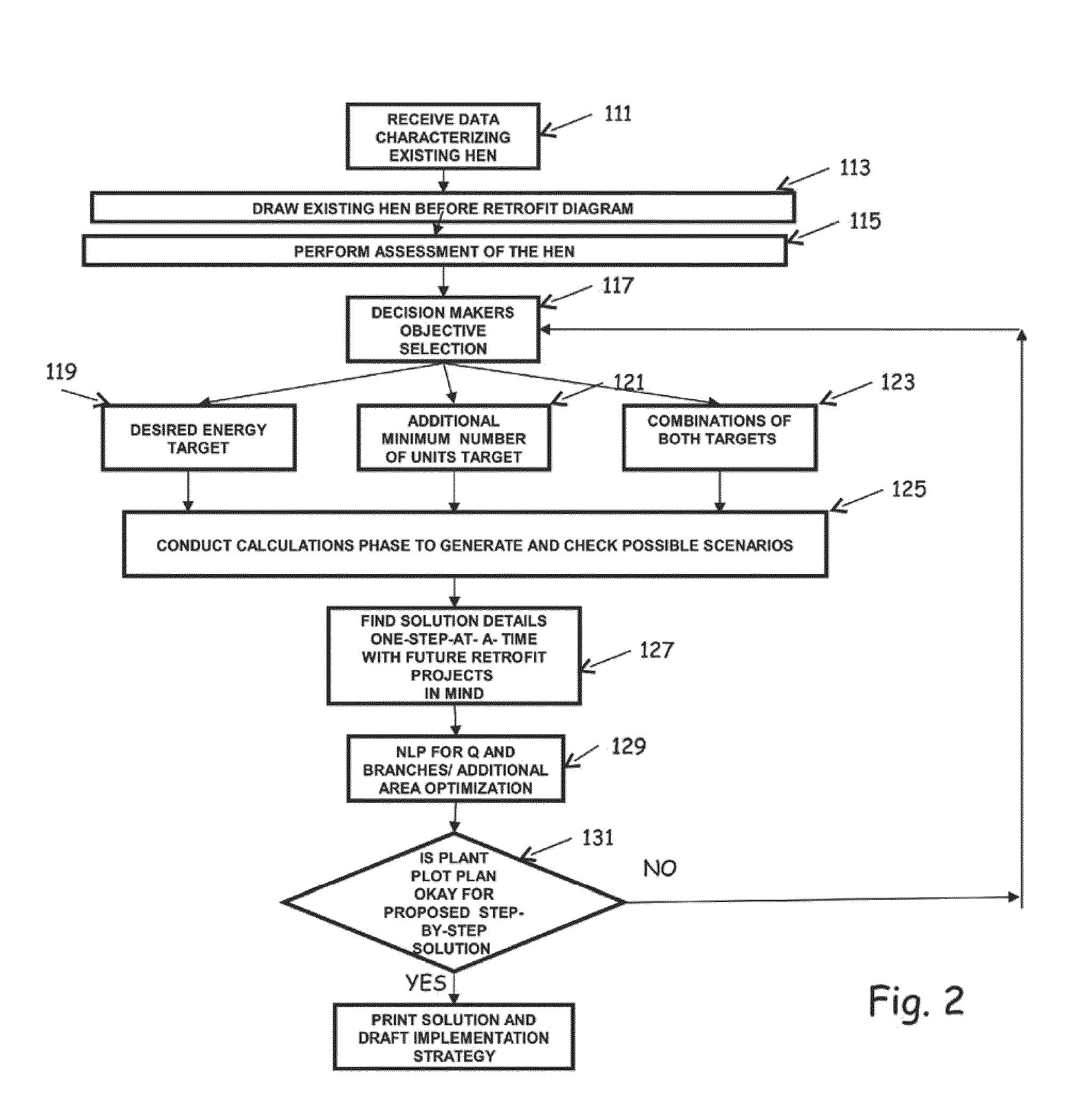 Methods for heat exchanger network energy efficiency assessment and lifetime retrofit