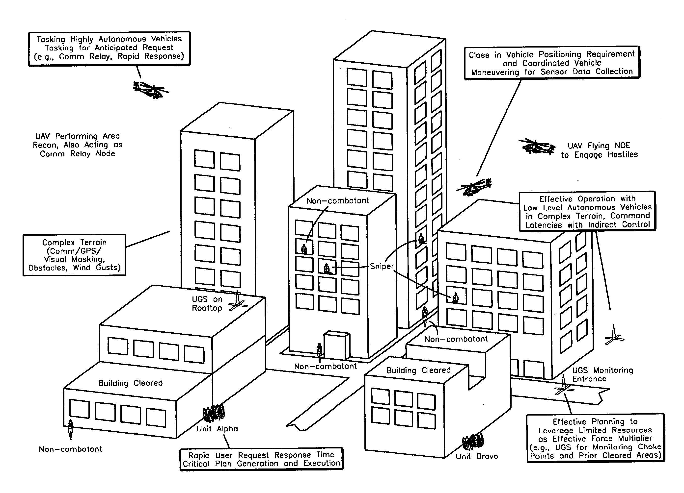 Hierarchical contingency management system for mission planners