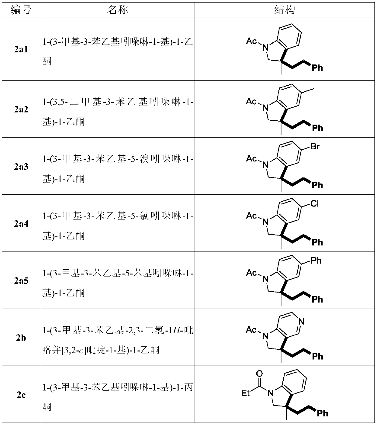 Method for non-activated olefin benzylation synthesis of benzylation indoline compound