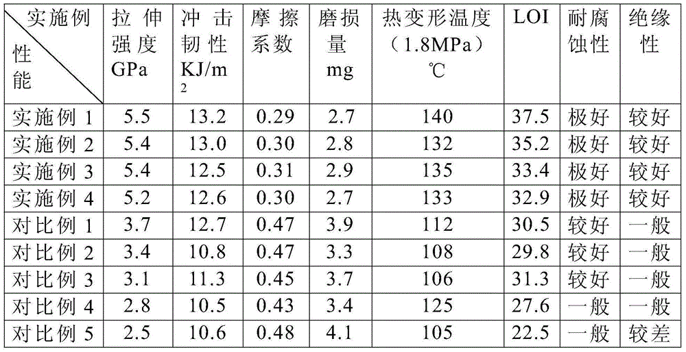 220kv epoxy type insulating copper casing