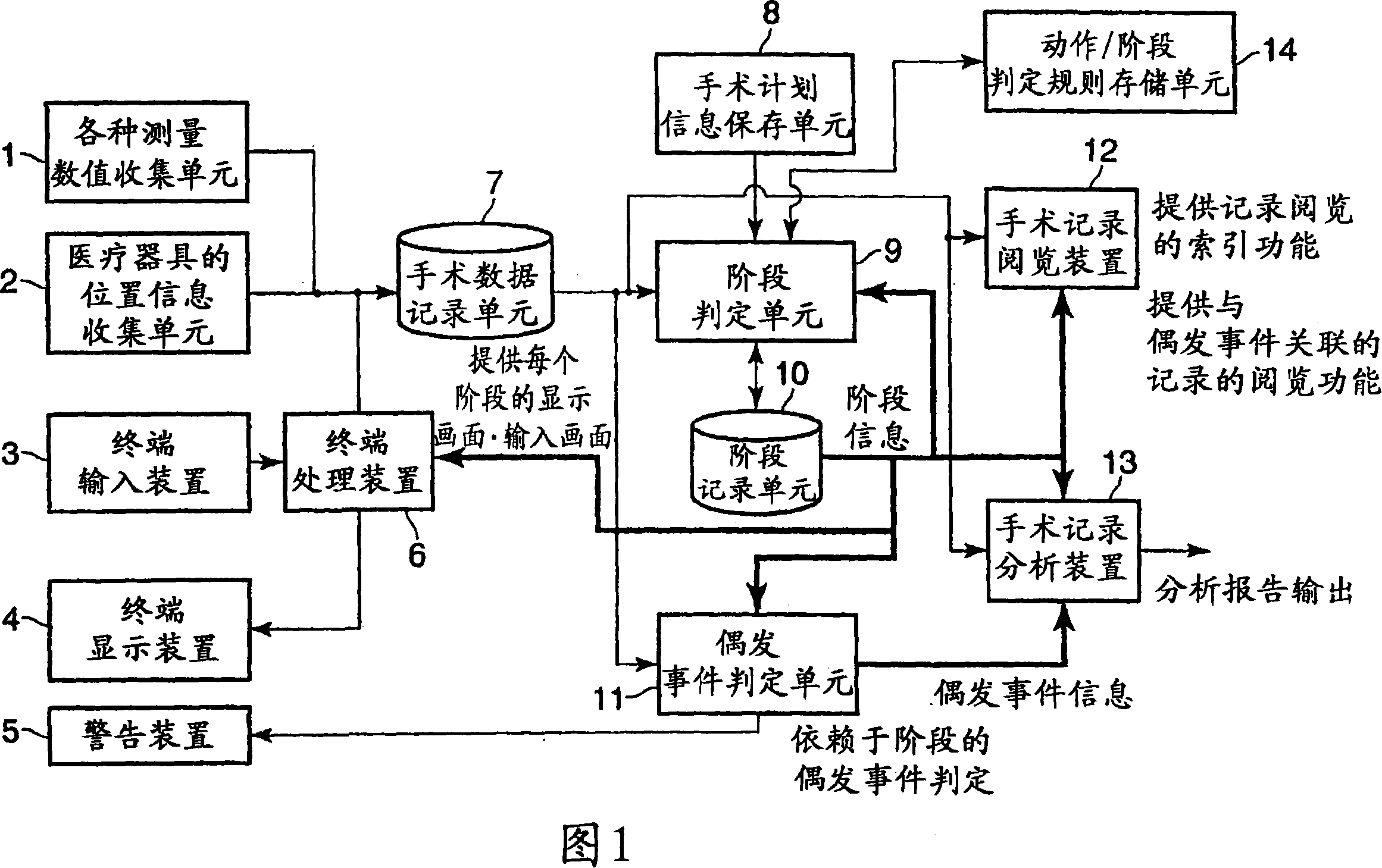 Medical information system