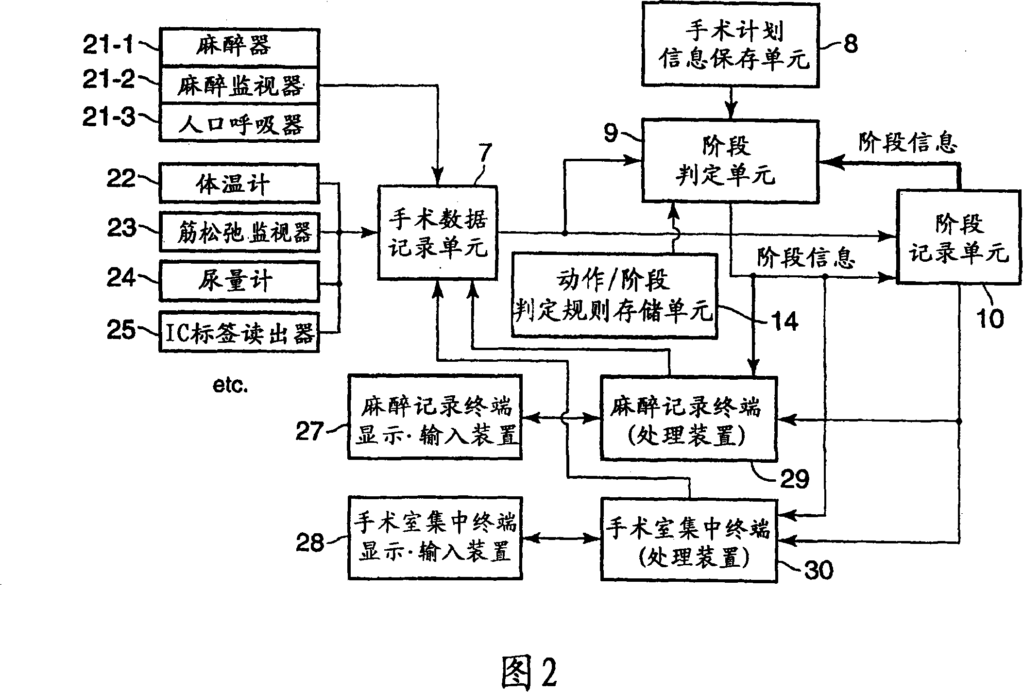 Medical information system