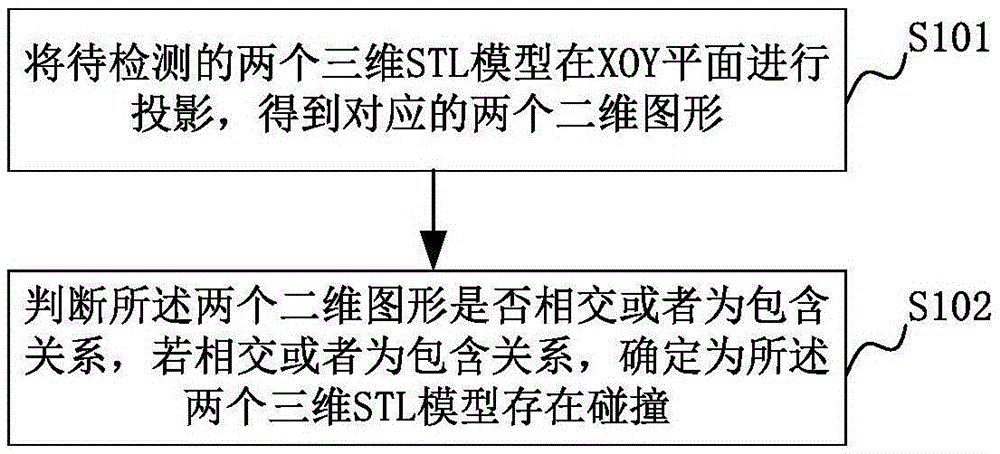 Collision detection method and system for three-dimensional model